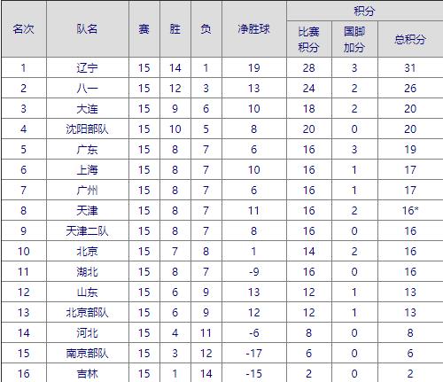 中国联赛哪一年头球算两分,中国足球联赛有限制吗