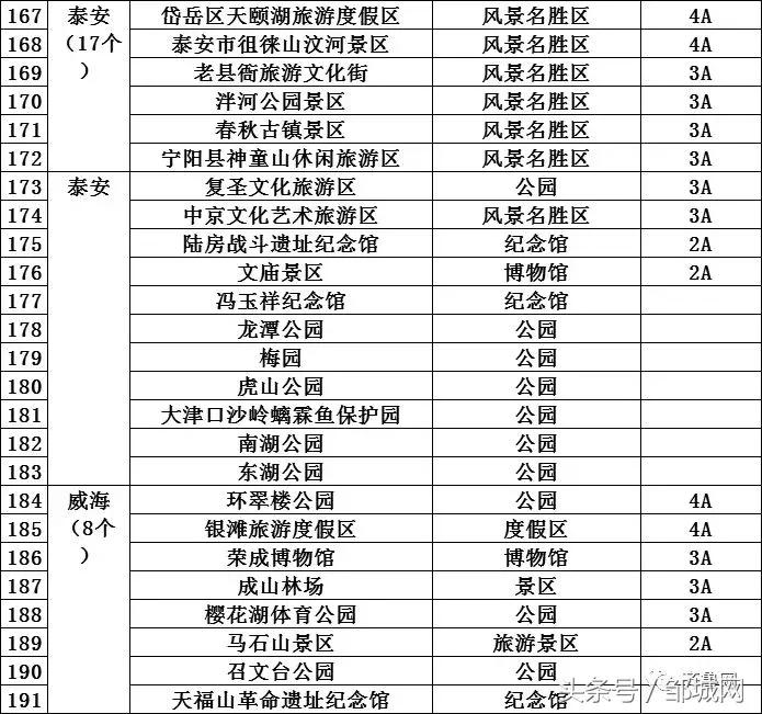 山东16市243家景区降价优惠,山东多家景区发优惠公告