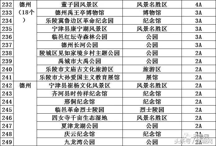 山东16市243家景区降价优惠,山东多家景区发优惠公告