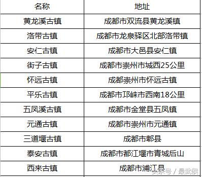 定居成都的最快方法,成都生活攻略