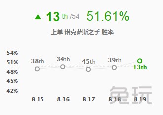 lol新版本各个位置强势英雄,lol新版本上分最强的英雄