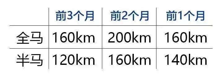 马拉松跑步如果超时怎么办,马拉松长距离跑完第二天怎么办