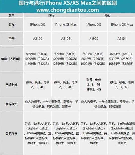 买iphone港版哪个店,买iphone哪个优惠高