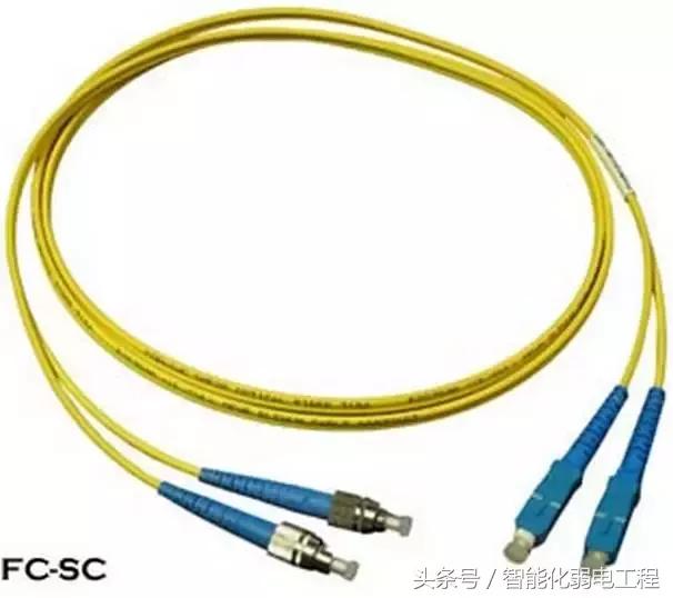lcfcsc光纤的区别,光纤st和fc接头的区别