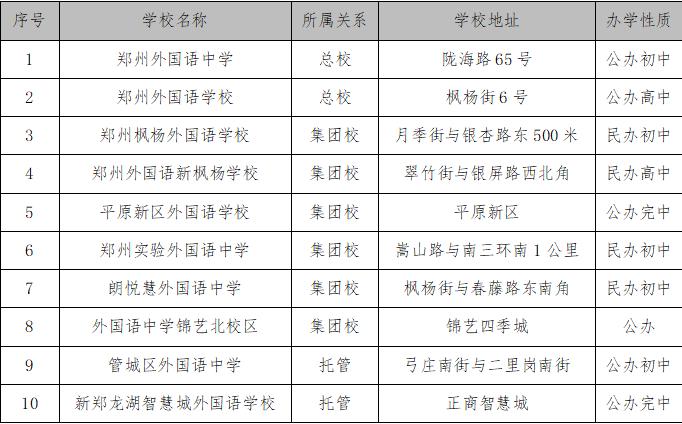 郑州教育集团一览表,郑州三巨头是谁