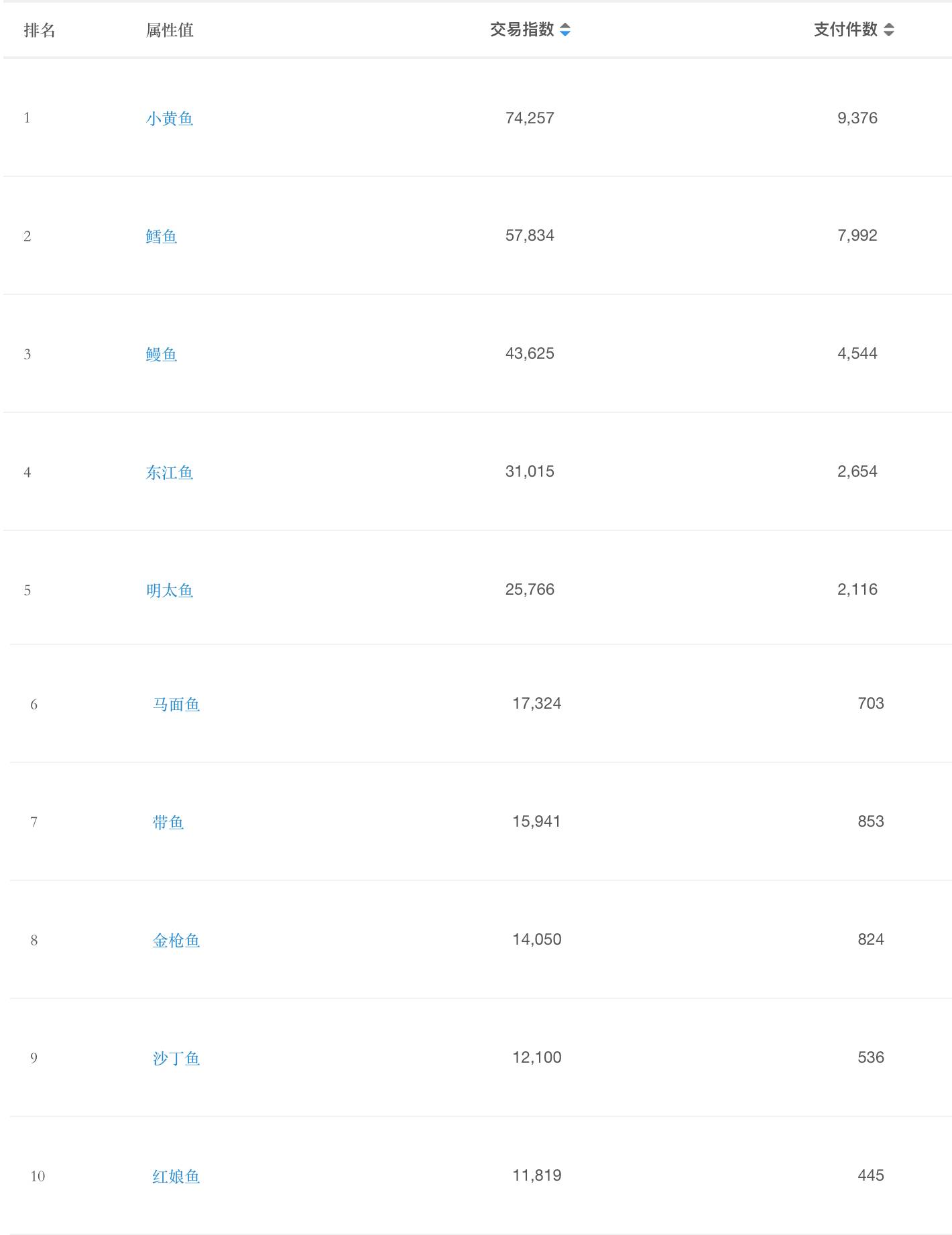 如何快速在淘宝上赚钱教程,怎么利用淘宝赚钱