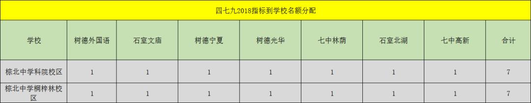 成都四七九初中学校排名,成都最牛中学排名榜