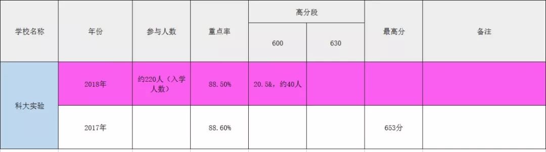 成都四七九初中学校排名,成都最牛中学排名榜