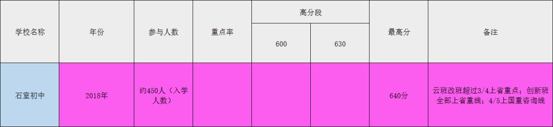 成都四七九初中学校排名,成都最牛中学排名榜