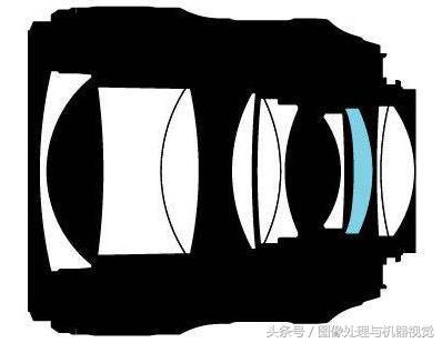 镜片非球面和球面,非球面光学镜片用途