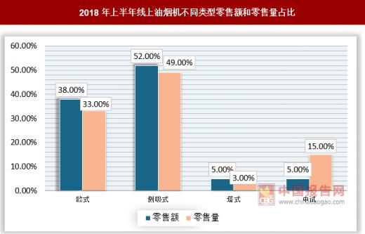 厨电行业市场分析报告,厨电行业的竞争格局