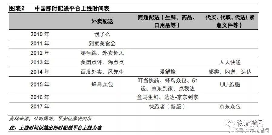 一文读懂新零售的供应链,一文读懂供给侧结构性改革