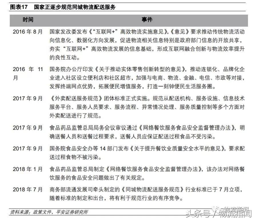 一文读懂新零售的供应链,一文读懂供给侧结构性改革