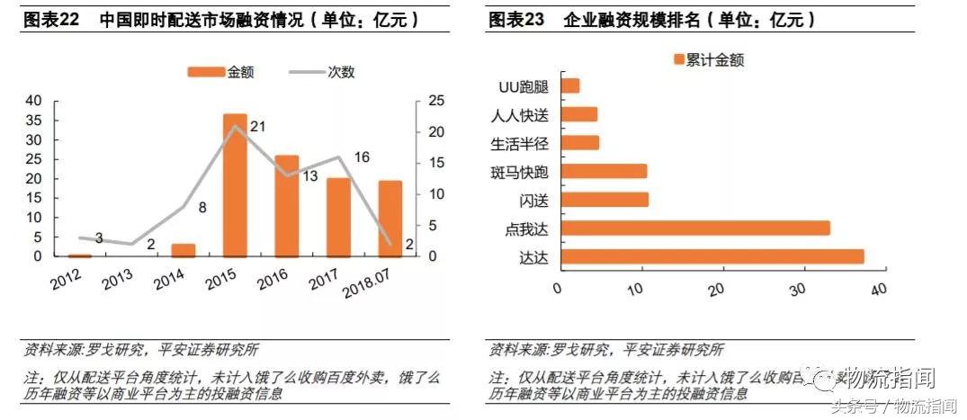 一文读懂新零售的供应链,一文读懂供给侧结构性改革