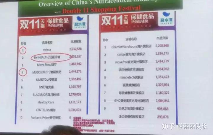 补剂行业的秘密,补剂行业会怎样