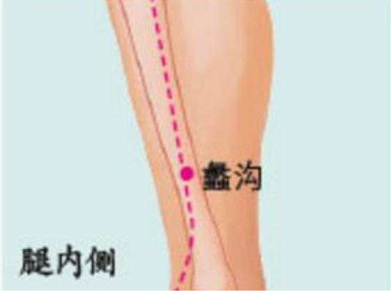 痛经最好的推拿穴位,有效缓解痛经的穴位