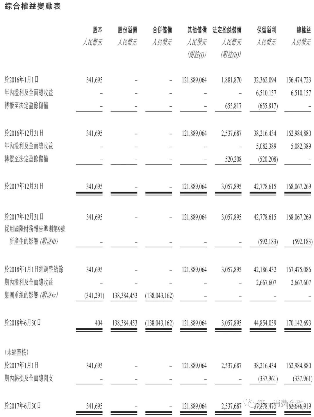 汽车融资租赁业务的市场风险分析,汽车融资租赁公司资金来源
