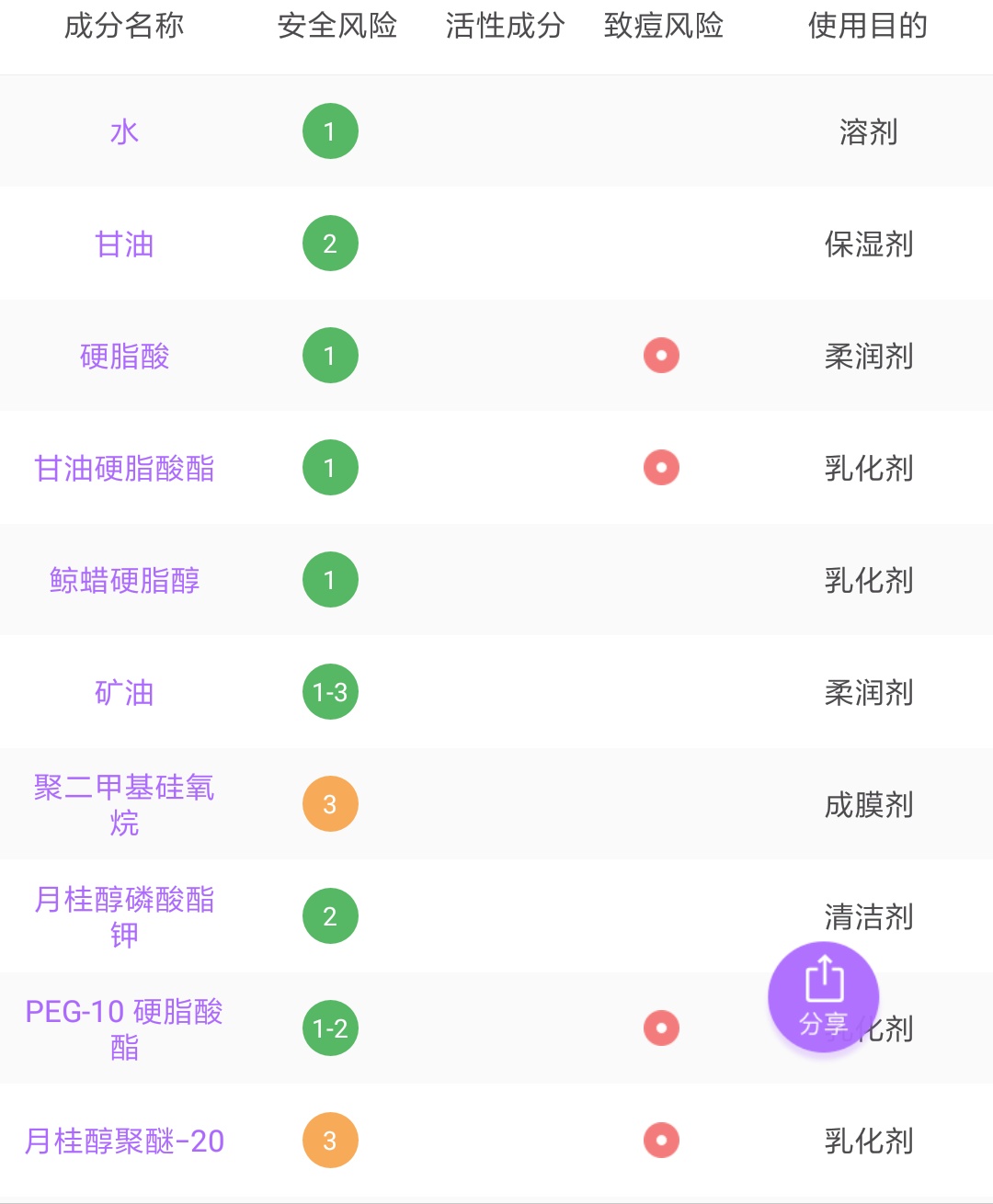 良心好用国货推荐2~