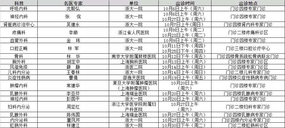绍兴市区医院外科专家出诊表,绍兴一院医生出诊表