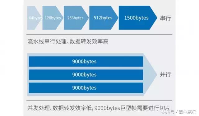 监控千兆交换机卡顿严重,监控画面卡顿跟交换机有关吗
