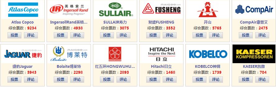 空压机推荐排行榜第一名,2021空压机十大品牌评选