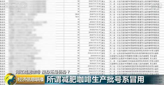 减肥咖啡添加违禁药品 (减肥咖啡里的违禁药品有什么)