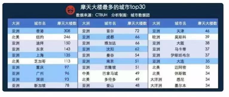 旧金山400万美元豪宅,美国旧金山价值1亿美金豪宅