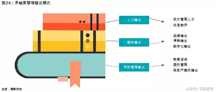 德勤2019中国教育发展报告 (德勤教育深度分析)