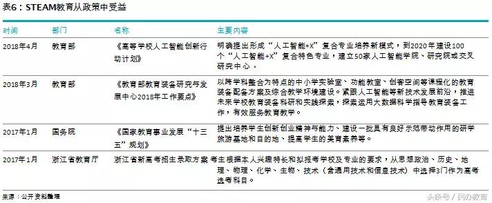 德勤2019中国教育发展报告 (德勤教育深度分析)