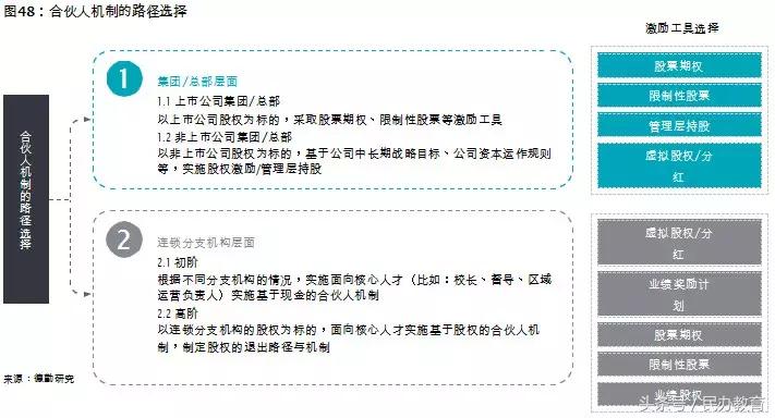 德勤2019中国教育发展报告 (德勤教育深度分析)
