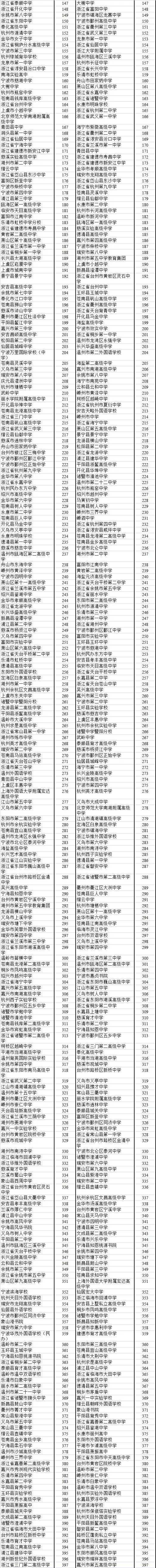 浙江省普通高校素质评价,浙江省各大学体测成绩排名