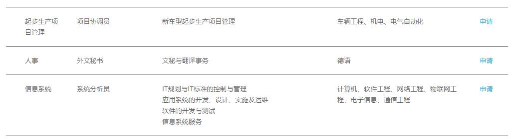 「校招精选」宝龙、上汽、阅文、蔻驰、埃克森美孚、龙光地产等名企精选（10-03）