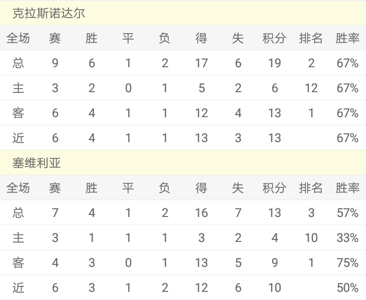 足彩比分推荐阿森纳,今日竞彩足彩推荐阿森纳