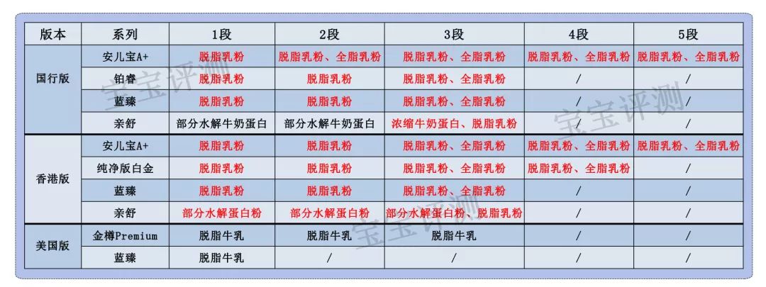 美赞臣33款,美赞臣3段400克