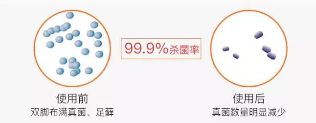 去脚气脚臭止痒最好的小妙招,去脚气脚臭止痒最好最快办法