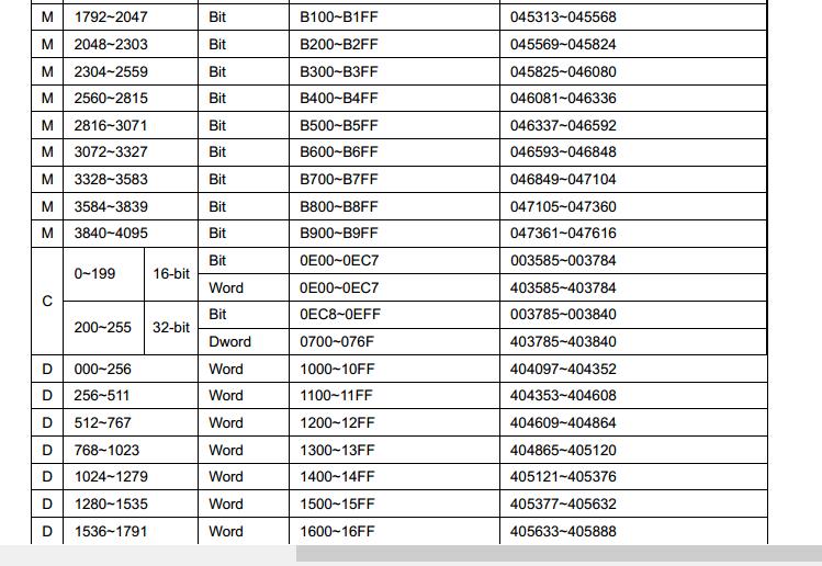台达plc的modbus通讯控制无刷电机,台达plcmodbus通讯程序编写