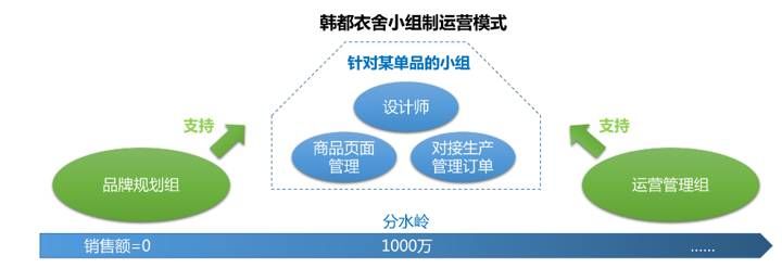 全套股权激励方案和入股协议,海底捞股权激励设计全套方案