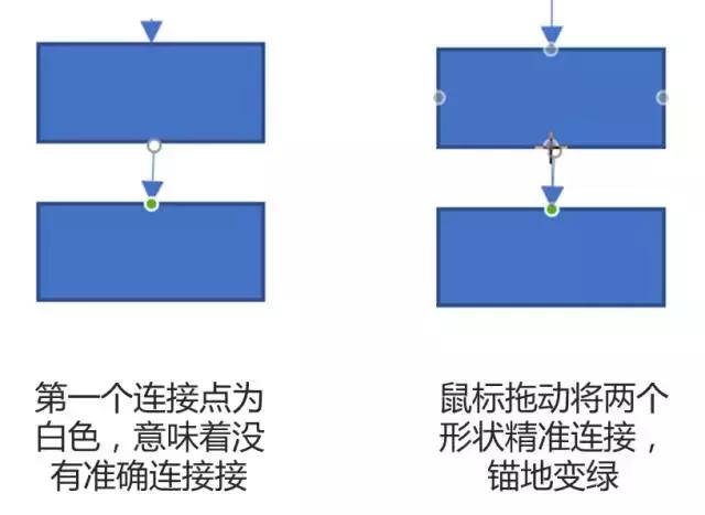 如何快速用word画流程图,如何用07版word画流程图