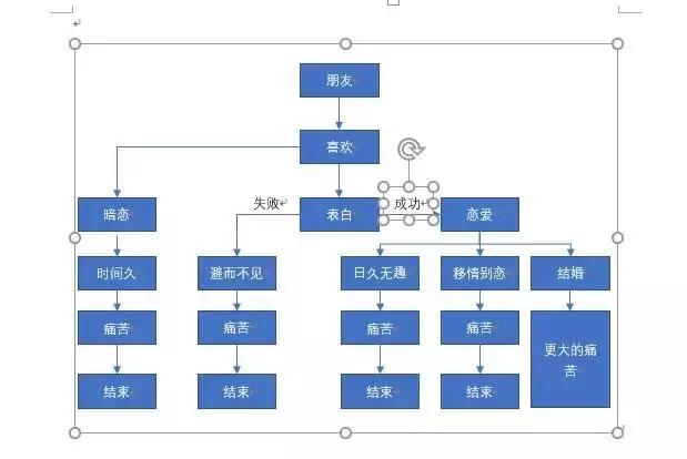 如何快速用word画流程图,如何用07版word画流程图