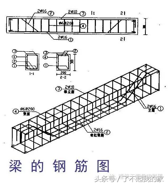 怎么看钢结构图纸最简单的方法,钢结构图纸怎么看图片