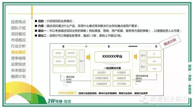 如何做商业计划书ppt,如何用ppt写好商业计划书
