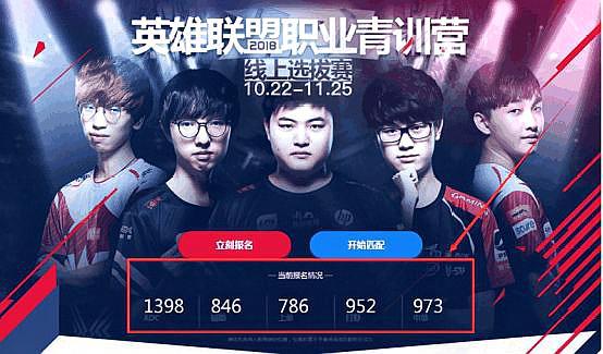英雄联盟lpl选手选拔,英雄联盟lpl组织
