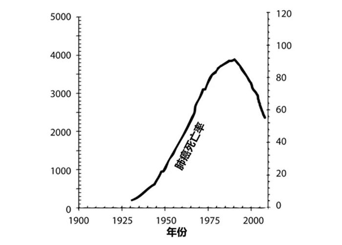 攻克癌症诺奖,诺奖得主骗局揭秘