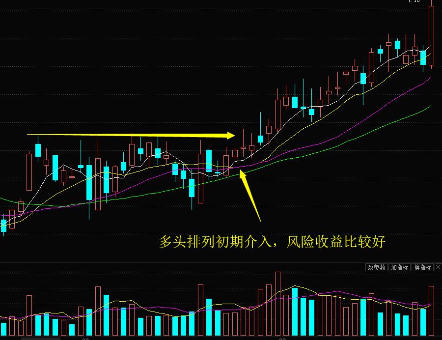高手炒股战法选股技巧图解,高手花拳绣腿