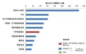 肿瘤流行病学研究报告,肿瘤发病率呈现年轻化趋势