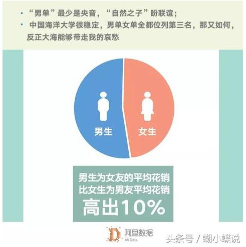大学生消费水平现状和消费心理,大学生消费能力到底有多强