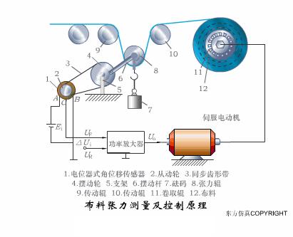 传感器的三种工作原理图,37张传感器工作原理动图张张经典