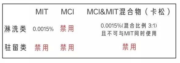 大宝天天见,大宝天天见是大宝吗