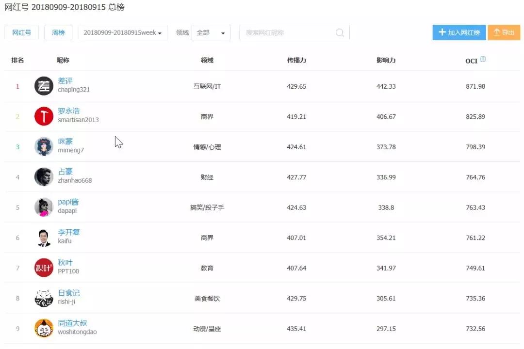 网红商业模式与营销,网红电商创业营销策略