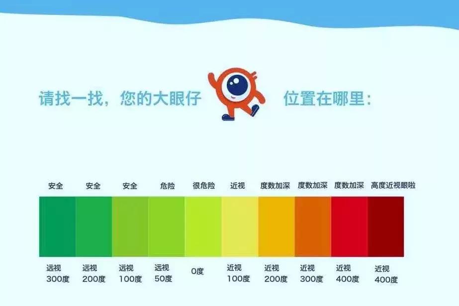 有了这个App，妈妈再也不用担心我的眼健康了